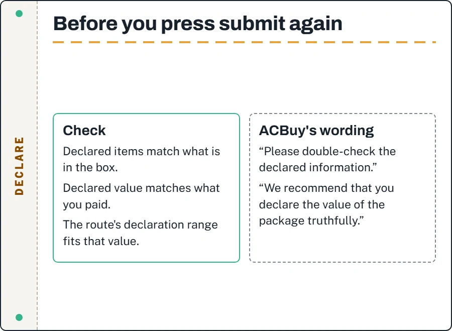 Two columns: what to check on the declaration (items and value match the order history) and what ACBuy says about it (declare truthfully; the value is the basis for claims)