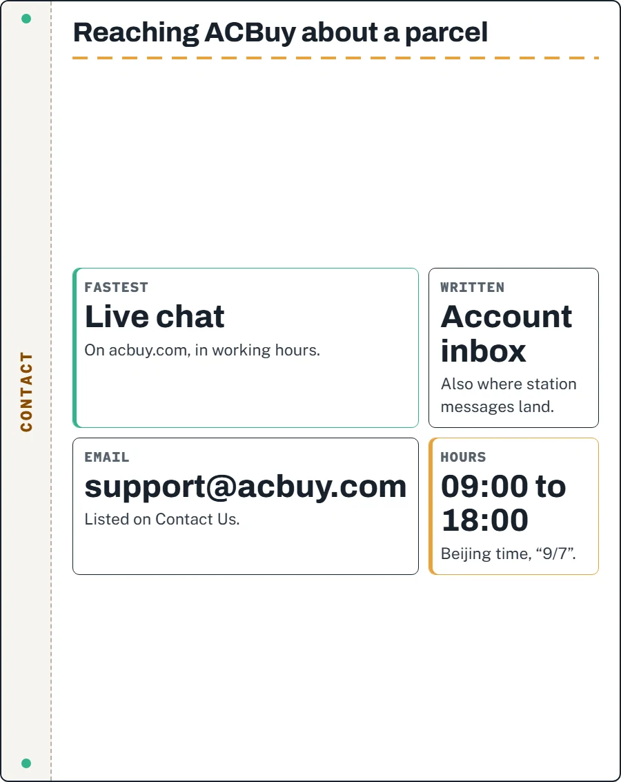 Contact card: ACBuy live chat and account inbox, support@acbuy.com, 09:00 to 18:00 Beijing time, attach AP code and screenshot