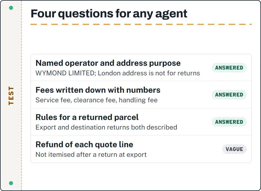 Four-question test for any shopping agent: named operator, written fees, written return rules, published support hours