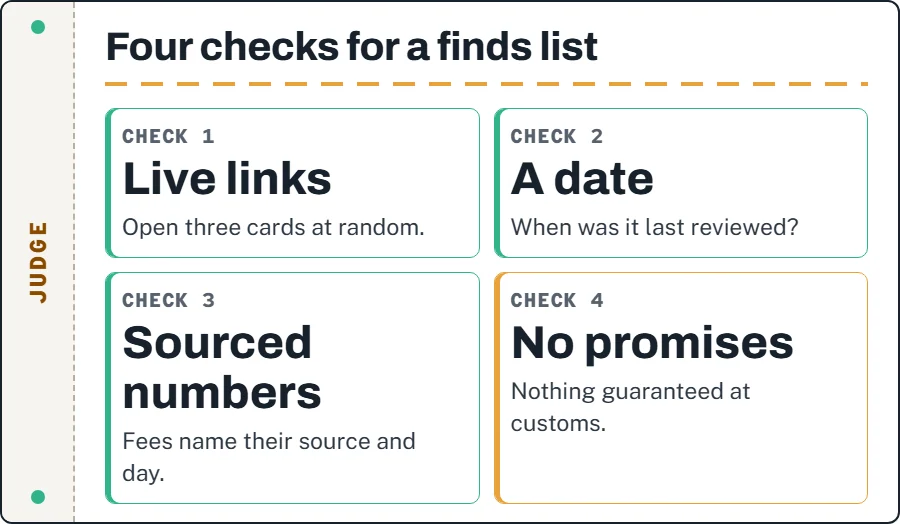 Four checks for a finds list: live links, a visible date, sourced numbers, and no customs promises