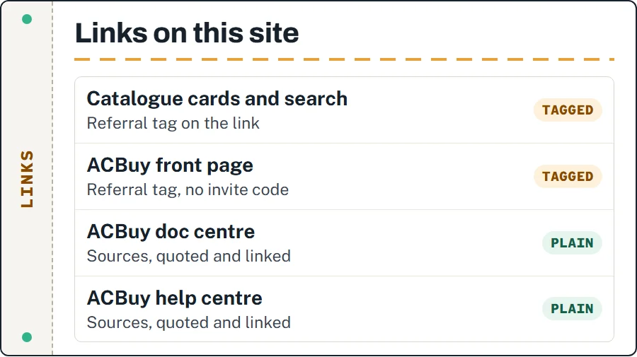 Diagram of the two tagged link types (catalogue and ACBuy front page) and the untagged source links (doc centre and help centre)