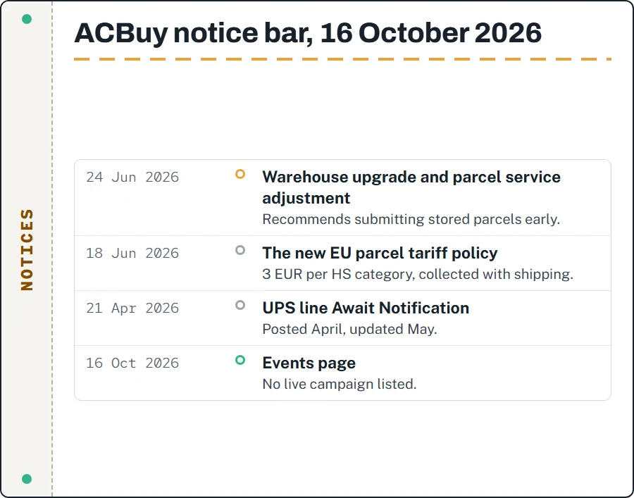 List of ACBuy notices on 16 October 2026: warehouse upgrade notice of 24 June, EU parcel tariff policy of 18 June, UPS line notice of 21 April; no live promotion