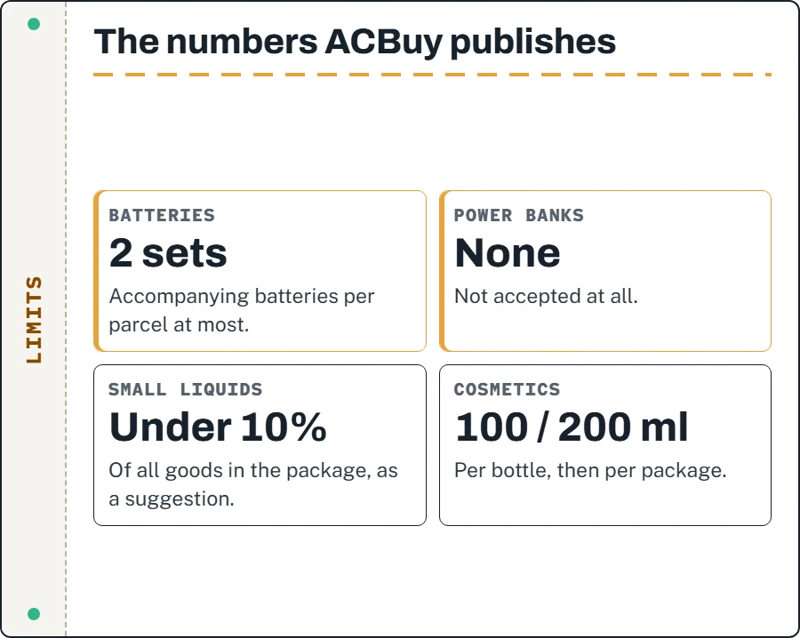 Four ACBuy numbers: two battery sets per parcel, no power banks, liquids under 10 percent of items, 100 ml per bottle and 200 ml per parcel