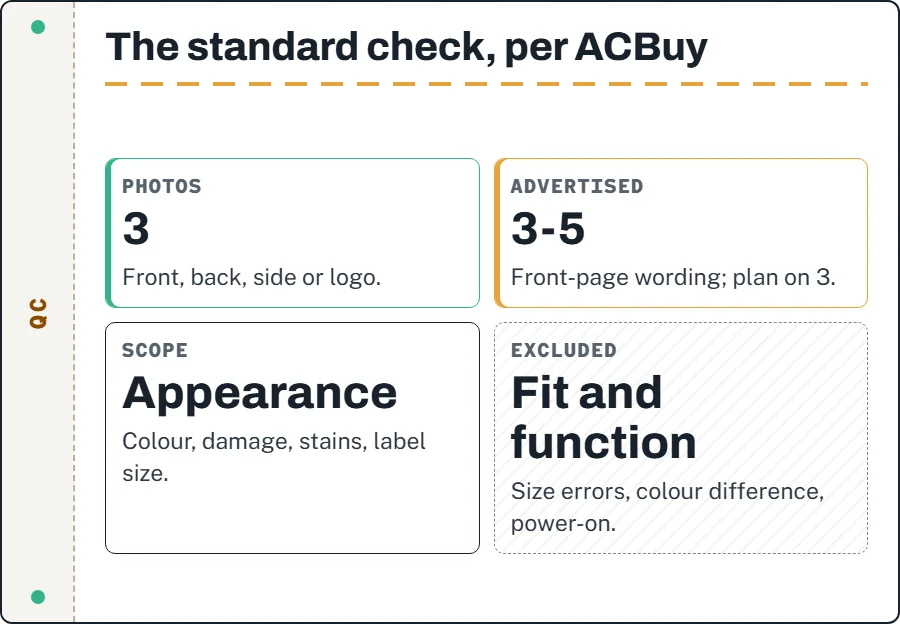 Card: three standard QC photos (front, back, side or logo), appearance-only scope, colour difference and size errors excluded, electronics not powered on