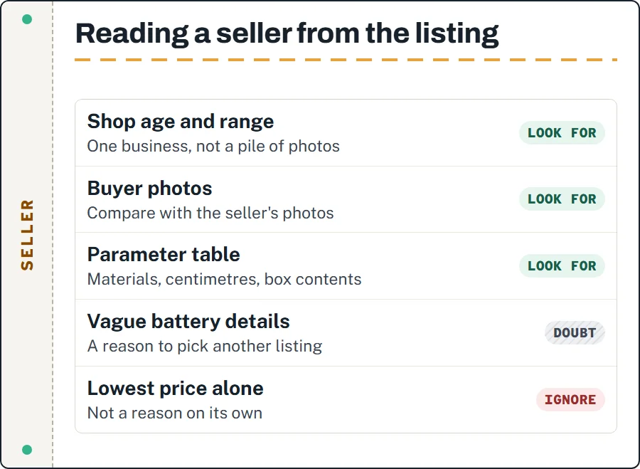 Checklist for judging a marketplace seller: shop age, consistent listings, buyer photos, parameter table, answers to specific questions